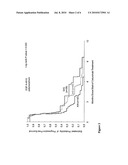 Polymorphisms in the EGFR Pathway as Markers for Cancer Treatment diagram and image