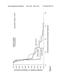 Polymorphisms in the EGFR Pathway as Markers for Cancer Treatment diagram and image