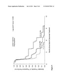 Polymorphisms in the EGFR Pathway as Markers for Cancer Treatment diagram and image