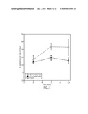 Combination of an Anti-Ep-CAM Antibody with a Chemotherapeutic Agent diagram and image