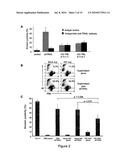 METHODS AND MATERIALS RELATED TO TRAIL ISOFORMS diagram and image