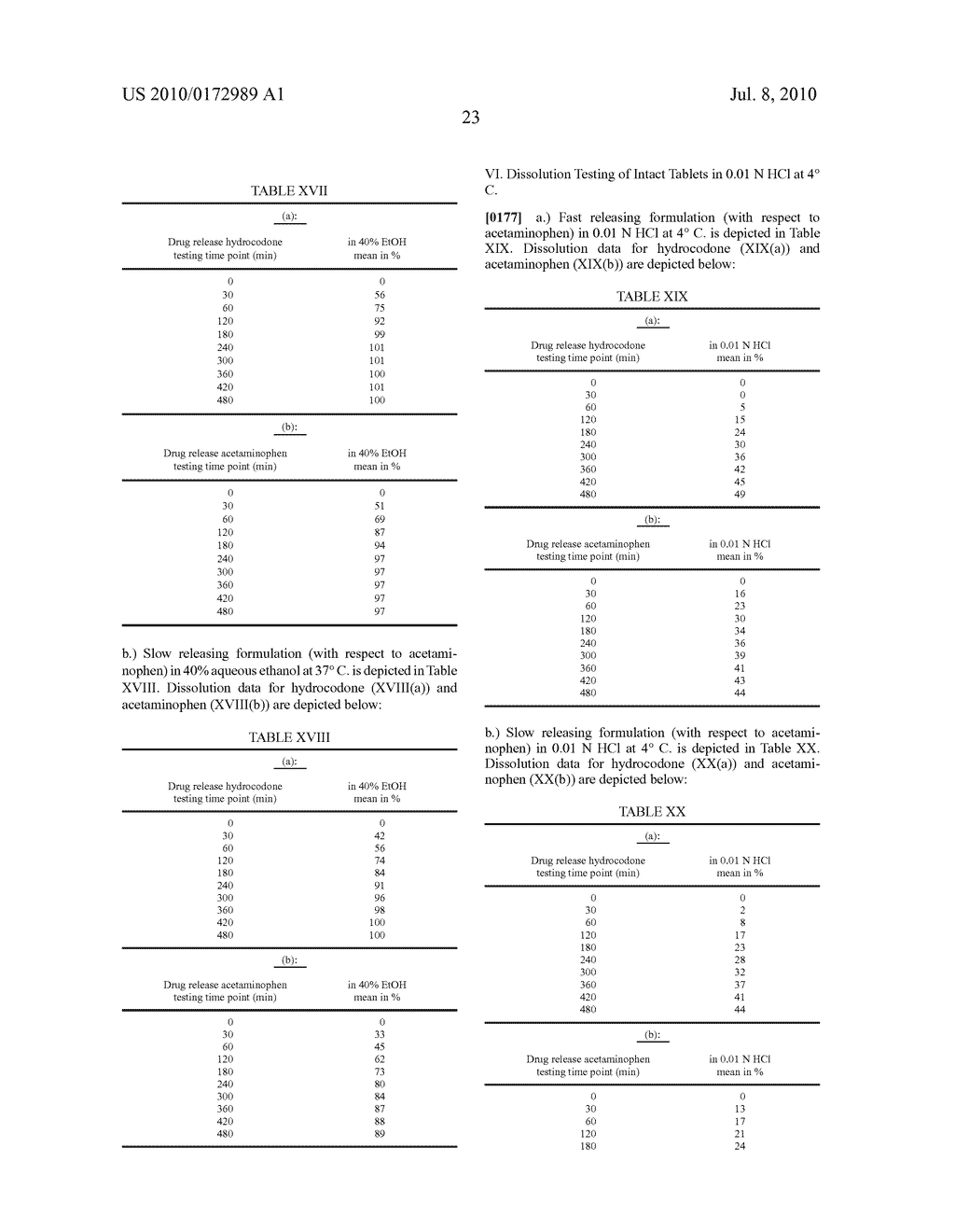 ABUSE RESISTANT MELT EXTRUDED FORMULATION HAVING REDUCED ALCOHOL INTERACTION - diagram, schematic, and image 42