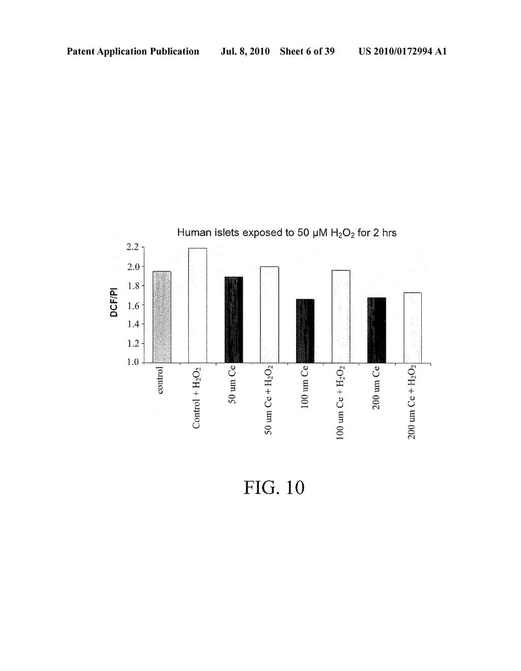 Nanoparticles for Protection of Cells from Oxidative Stress - diagram, schematic, and image 07