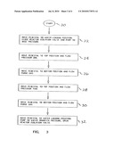 METHOD AND APPARATUS FOR MODULATION OF PRECURSOR EXPOSURE DURING A PULSED DEPOSITION PROCESS diagram and image