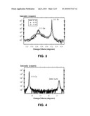 METHOD FOR PRODUCING A CRYSTALLINE GERMANIUM LAYER ON A SUBSTRATE diagram and image