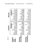 Methods and Compositions for Detecting a Drug Resistant Egfr Mutant diagram and image