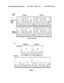 Methods and Compositions for Detecting a Drug Resistant Egfr Mutant diagram and image