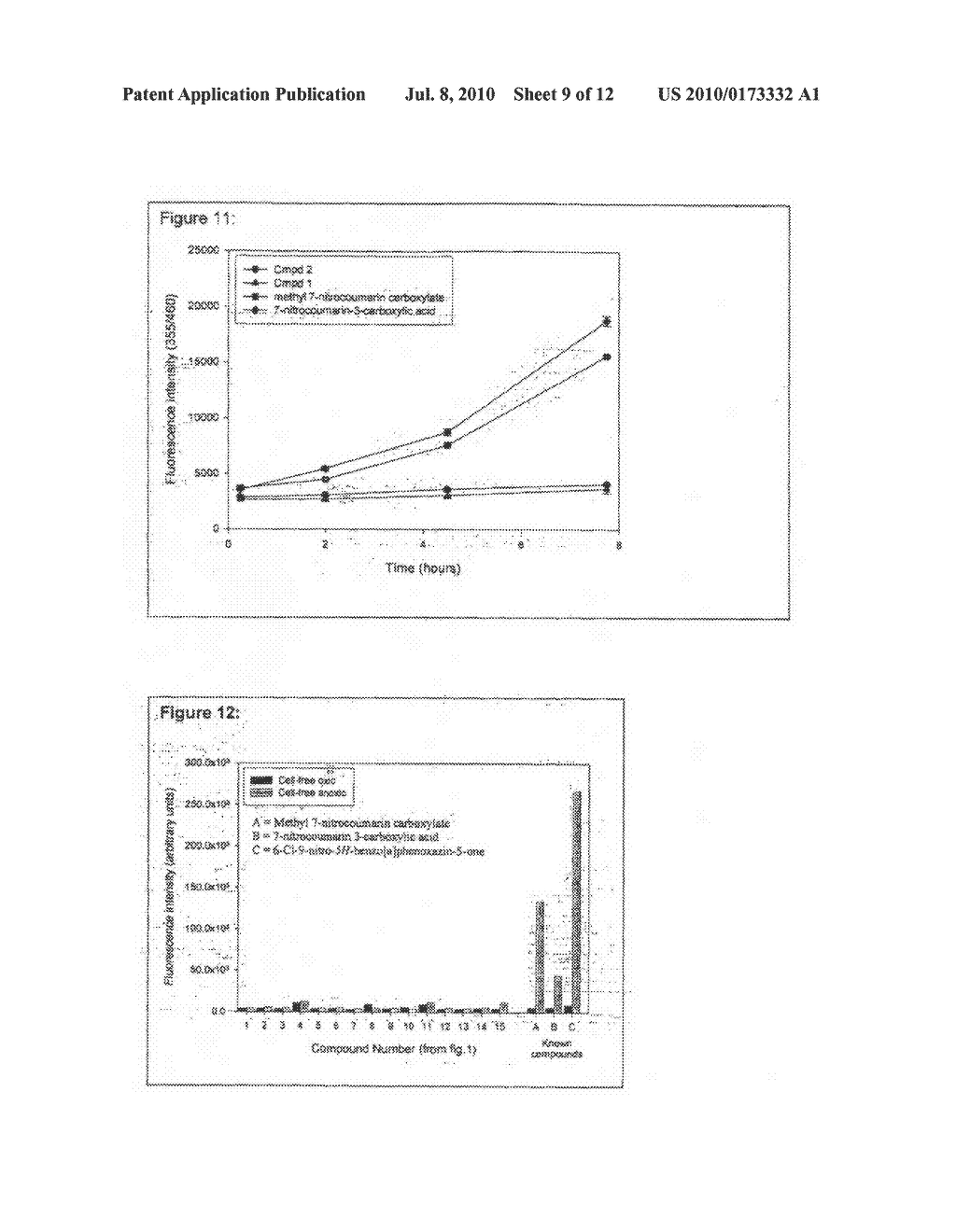  Method for the Fluorescent Detection of Nitroreductase Activity Using Nitro-Substituted Aromatic Compounds - diagram, schematic, and image 10