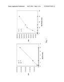 High Capacity Solid Phase diagram and image