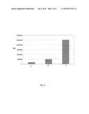 High Capacity Solid Phase diagram and image