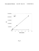 High Capacity Solid Phase diagram and image