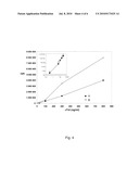 High Capacity Solid Phase diagram and image