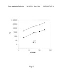 High Capacity Solid Phase diagram and image