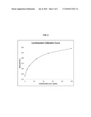 LEVETIRACETAM IMMUNOASSAYS diagram and image