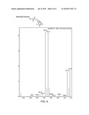 LEVETIRACETAM IMMUNOASSAYS diagram and image