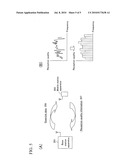 COMMUNICATION APPARATUS AND COMMUNICATION METHOD diagram and image