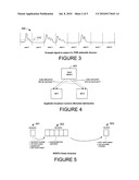 Signalling MIMO Allocations diagram and image