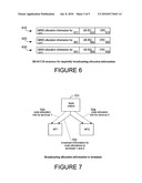 Signalling MIMO Allocations diagram and image