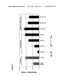 PEPTIDE / PROTEIN IDENTIFICATION USING PHOTOREACTIVE CARRIERS FOR THE IMMOBILISATION OF THE LIGANDS diagram and image