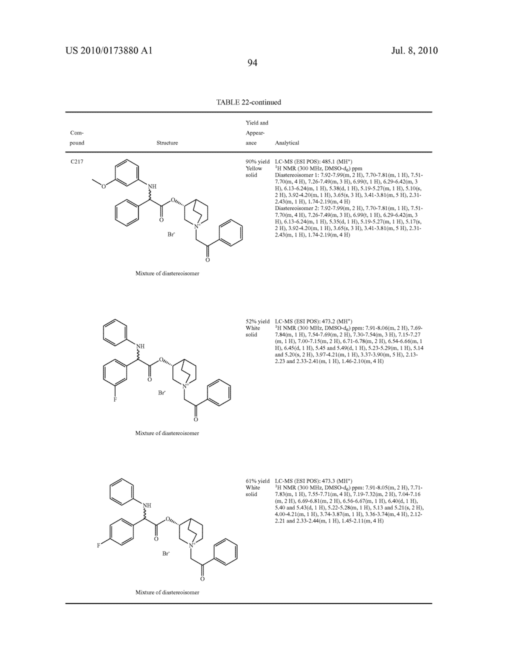 ALKALOID AMINOESTER DERIVATIVES AND MEDICINAL COMPOSITION THEREOF - diagram, schematic, and image 95