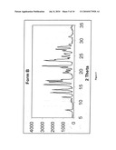 POLYMORPHS OF 3-(E)-2--3-METHOXYACRYLATE diagram and image