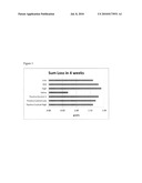 HARMINE DERIVATIVES FOR REDUCING BODY WEIGHT diagram and image