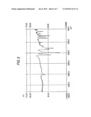 TETRAMINE COMPOUND AND ORGANIC EL DEVICE diagram and image