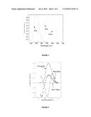 METHOD AND SYSTEM FOR PROVIDING ILLUMINATION AND PHYSIOLOGICAL STIMULI diagram and image