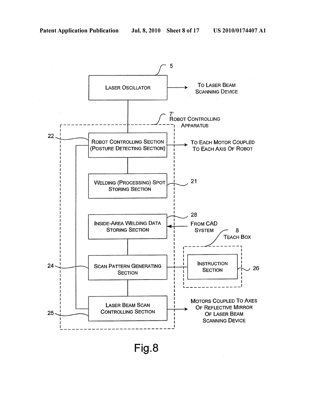 LASER PROCESSING ROBOT CONTROL SYSTEM, CONTROL METHOD AND CONTROL PROGRAM MEDIUM - diagram, schematic, and image 09