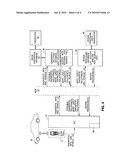 AUTOMOTIVE DIAGNOSTIC PROCESS diagram and image