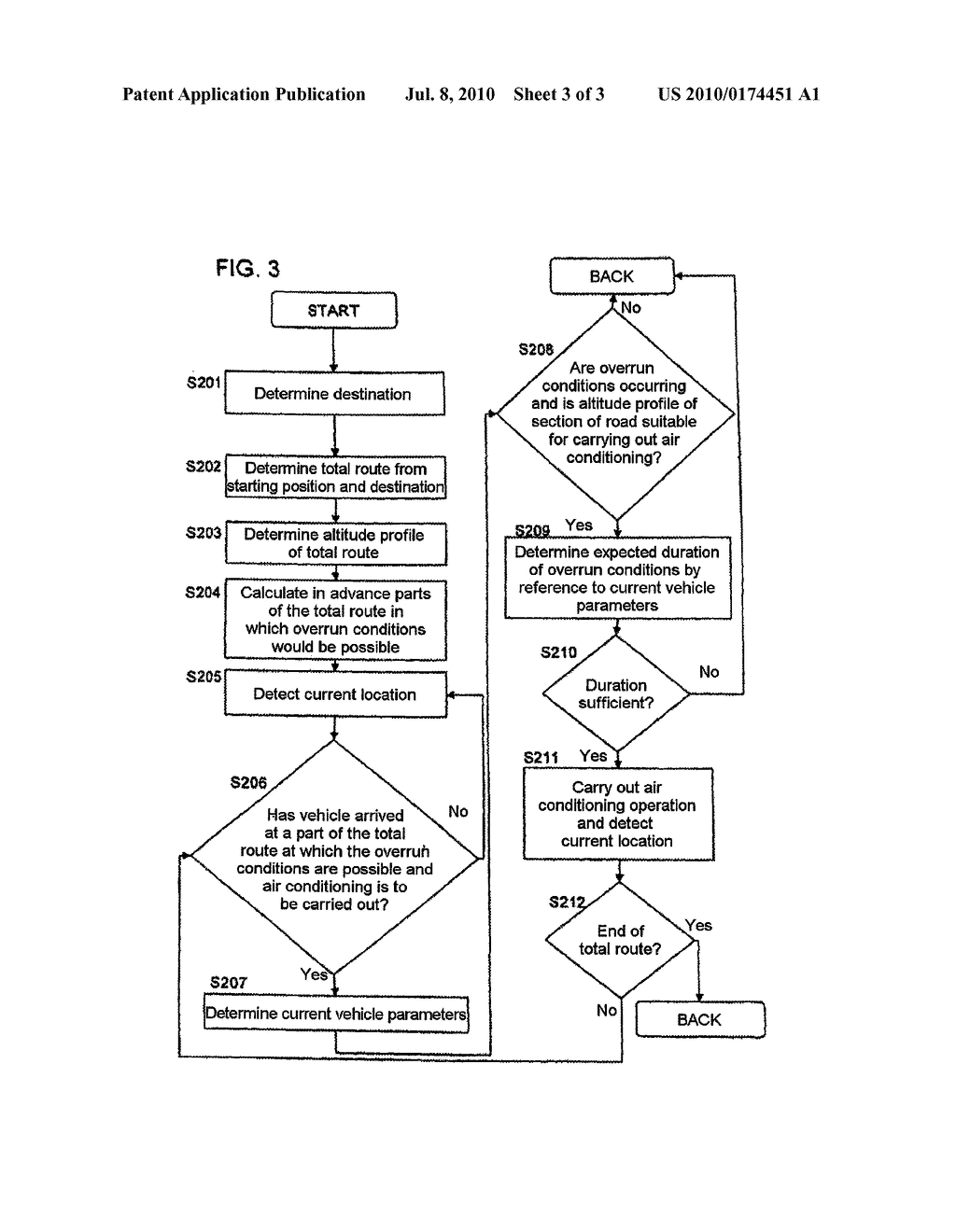 Method and Device for Determining Overrun Conditions of a Vehicle - diagram, schematic, and image 04