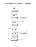 WASHING MACHINE AND METHOD OF OPERATING SAME diagram and image