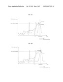 WASHING MACHINE AND METHOD OF OPERATING SAME diagram and image