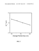 COPPER DELAFOSSITE TRANSPARENT P-TYPE SEMICONDUCTOR THIN FILM DEVICES diagram and image