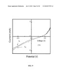 COPPER DELAFOSSITE TRANSPARENT P-TYPE SEMICONDUCTOR THIN FILM DEVICES diagram and image