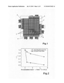 Bidimensional dosimetric detector diagram and image