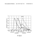 ORGANIC EL DEVICE AND METHOD OF MANUFACTURING THE SAME diagram and image