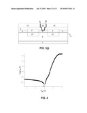 DAMASCENE CONTACTS ON III-V CMOS DEVICES diagram and image