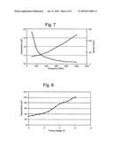 Microelectromechanical systems structures and self-aligned harpss fabrication processes for producing same diagram and image