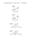 COIL POSITION DETECTION diagram and image