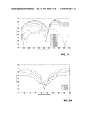 Bulk Current Injection (BCI) Probe with Multiple, Symmetrically Spaced Feeds diagram and image