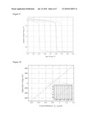 Method And Device For Performing Offset Cancellation In An Amplifier Using Floating-Gate Transistors diagram and image