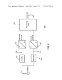 ANALOG TO DIGITAL CONVERSION SYSTEM diagram and image