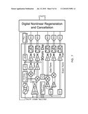 SPLIT ANALOG/DIGITAL POLYNOMIAL NONLINEAR TERM GENERATOR WITH REDUCED NUMBER OF ANALOG-TO-DIGITAL CONVERTERS diagram and image