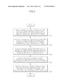 APPARATUS AND METHOD FOR CALCULATING POSITION OF MOBILE TERMINAL diagram and image