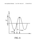 Light compensation method diagram and image