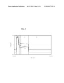 ELECTROLUMINESCENT PIXEL WITH EFFICIENCY COMPENSATION BY THRESHOLD VOLTAGE OVERCOMPENSATION diagram and image