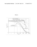 ELECTROLUMINESCENT PIXEL WITH EFFICIENCY COMPENSATION BY THRESHOLD VOLTAGE OVERCOMPENSATION diagram and image