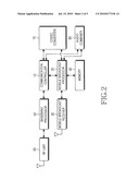 Method and apparatus for sharing mobile broadcast service diagram and image
