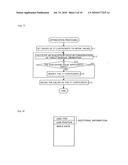 Image distortion correcting method, carrier medium carrying distortion correcting program, and optical apparatus diagram and image